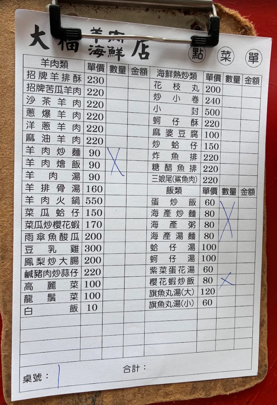  @猴子【東】遊記