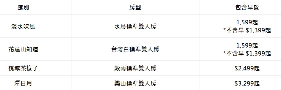  @猴子【東】遊記