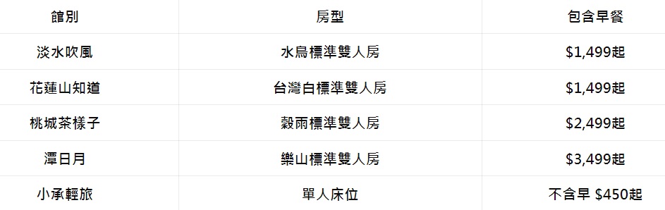  @猴子【東】遊記