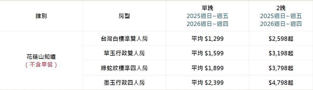 承億文旅 10在承億日快閃優惠 不含早餐雙人房1299元起 出遊訂房趁現在 3日前可免費取消 @猴子【東】遊記 @猴子【東】遊記