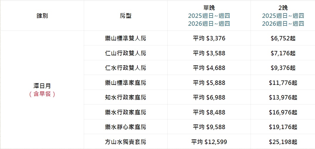  @猴子【東】遊記