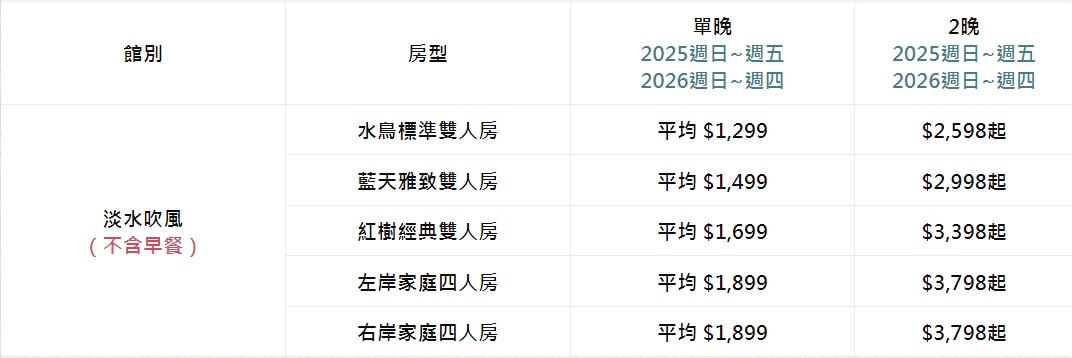 承億文旅 10在承億日快閃優惠 不含早餐雙人房1299元起 出遊訂房趁現在 3日前可免費取消 @猴子【東】遊記 @猴子【東】遊記
