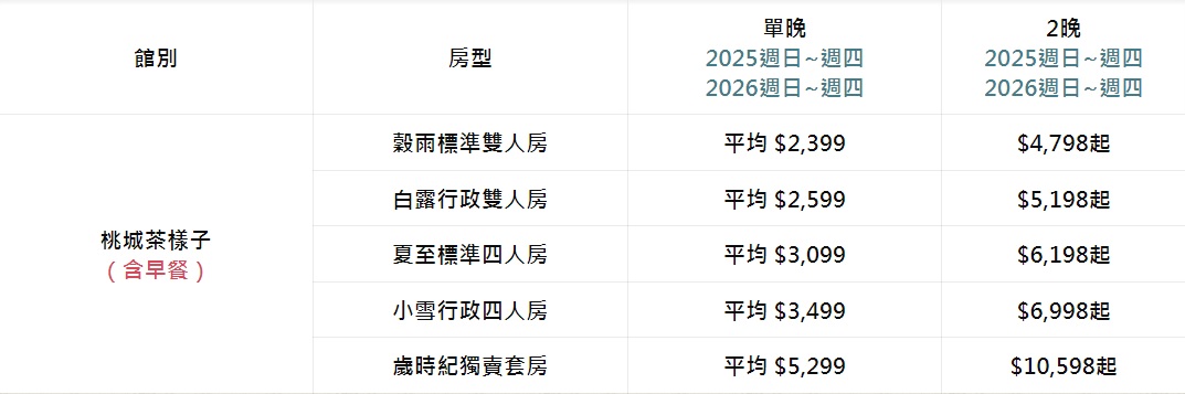 承億文旅 10在承億日快閃優惠 不含早餐雙人房1299元起 出遊訂房趁現在 3日前可免費取消 @猴子【東】遊記 @猴子【東】遊記