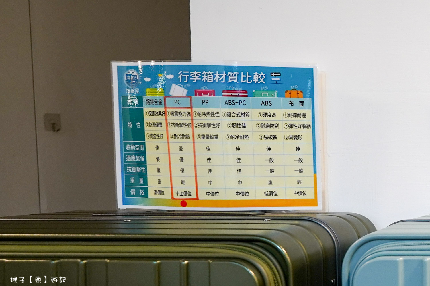  @猴子【東】遊記